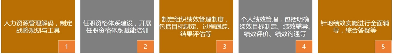 【厦门科华恒盛】研发任职和绩效管理咨询项目(图1) 【厦门科华恒盛】研发任职和绩效管理咨询项目(图1)