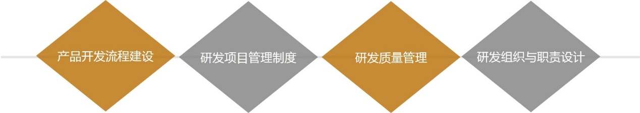【中国龙工控股】中国龙工控股研发管理咨询项目(图1) 【中国龙工控股】中国龙工控股研发管理咨询项目(图1)